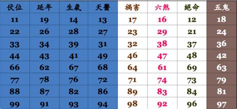 改手機號碼改運|林滿圓老師教你 【如何改運】 把這8招最有效的改運方法學起來，。